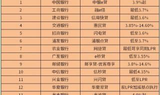 房贷利率2023最新利率